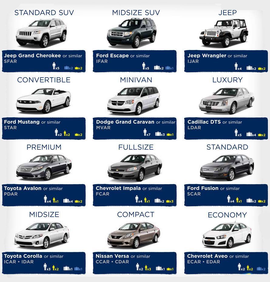 Size and usage-based vehicle classification systems worldwide.