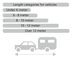 Length Classification For the purpose of this paper, a long vehicle or truck is considered to be any vehicle with a length exceeding 40 ft (12.2 m).